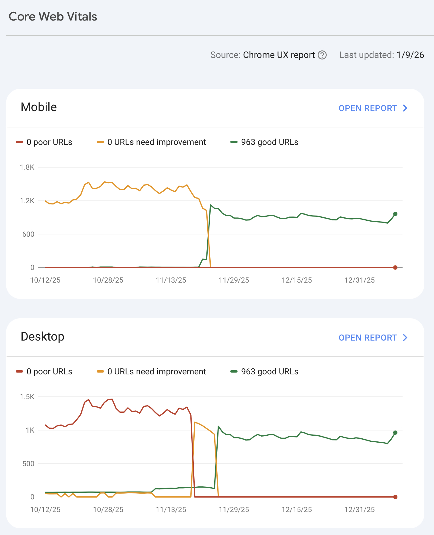 Google Search Statistics Q4 2025