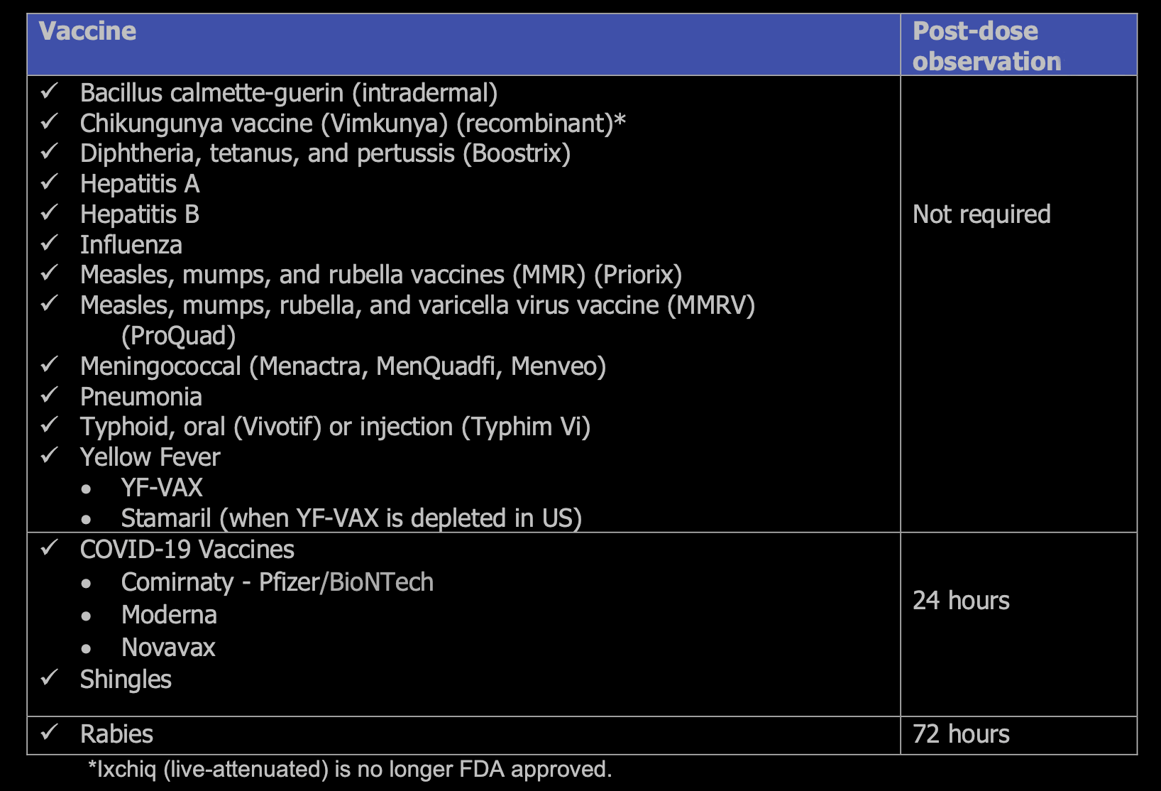 FAA Vaccine Policy as of Dec 2025